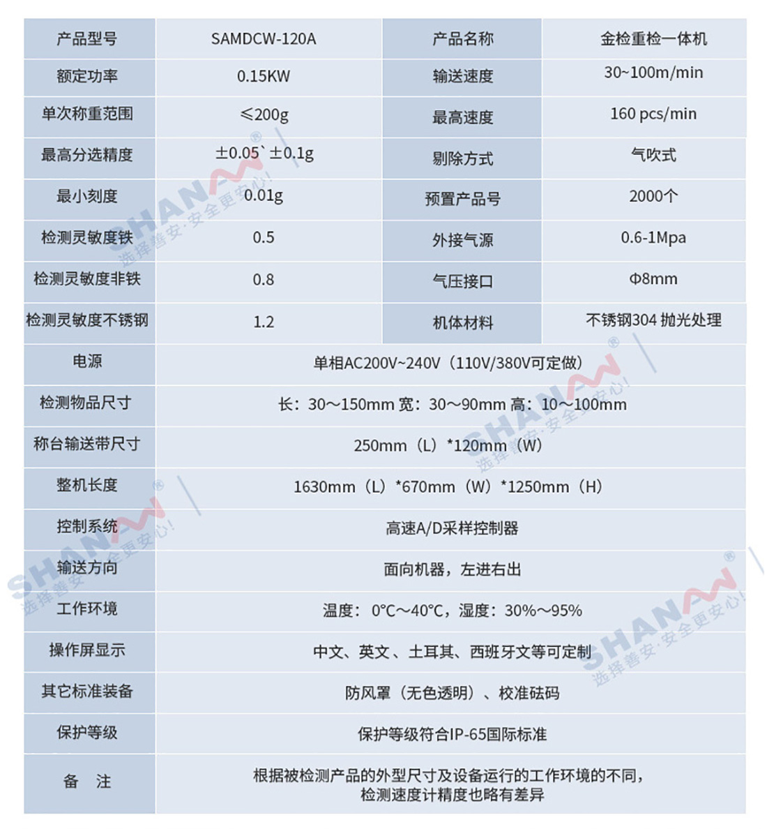 SAMDCW-120A高精度金檢稱重一體機(jī)_03.jpg SAMDCW-120A高精度金檢稱重一體機(jī)_03.jpg